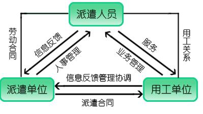 勞務派遣和中介有什么區(qū)別