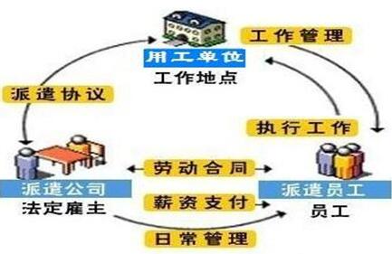 勞務派遣與勞務中介的區別