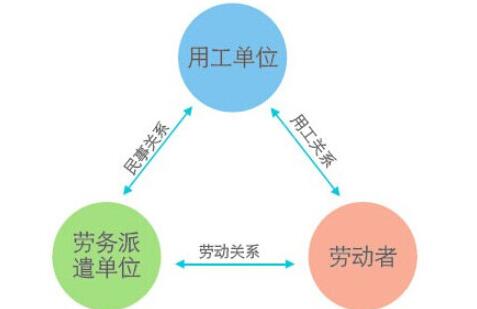 君九勞務派遣